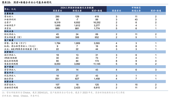 华泰证券：资本市场底层逻辑已发生变化 正向循环逐步形成