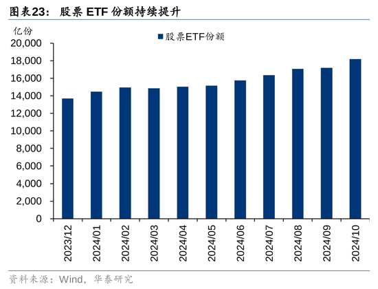 华泰证券：资本市场底层逻辑已发生变化 正向循环逐步形成