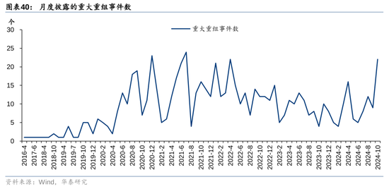 华泰证券：资本市场底层逻辑已发生变化 正向循环逐步形成