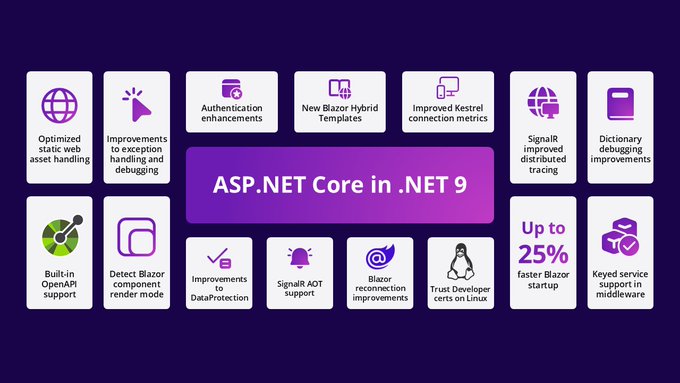 微软 .NET 9 正式发布：性能大幅提升，提供 18 个月标准期限支持