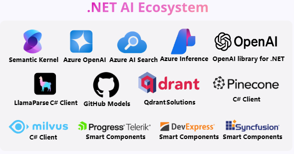 微软 .NET 9 正式发布：性能大幅提升，提供 18 个月标准期限支持