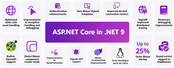 微软 .NET 9 正式发布：性能大幅提升，提供 18 个月标准期限支持