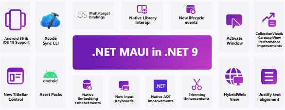 微软 .NET 9 正式发布：性能大幅提升，提供 18 个月标准期限支持